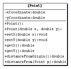 PointUML.gif (4093 bytes)